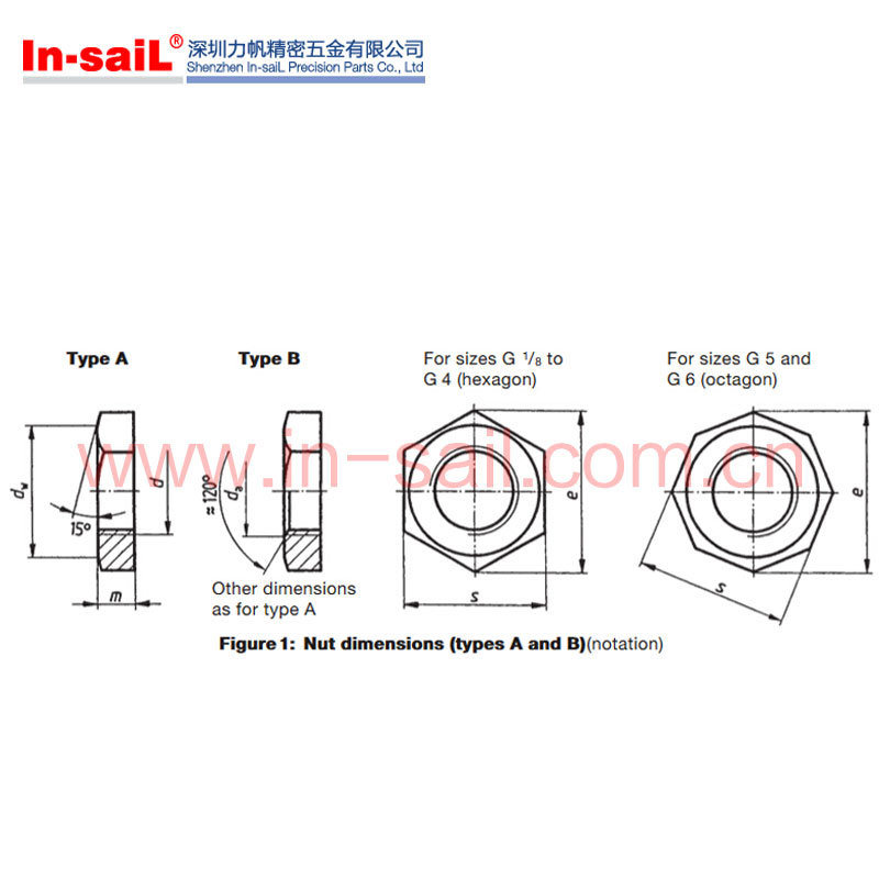 DIN431 Pipe Nuts Conduit Lock Nuts with Thread in Accordance