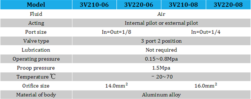 3V4V300 Series Solenoid Valve Armature