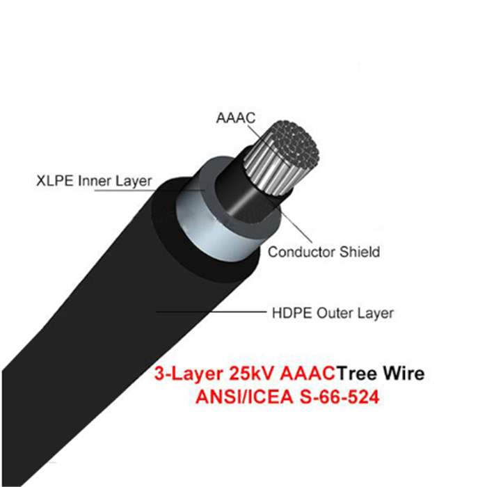 Free Samples, ANSI/Icea S-66-524, 3-Layer AAAC/XLPE/HDPE Tree Wire Cable, 15kv