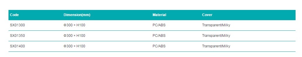 IP66 Surface Mounted LED Ceiling Light