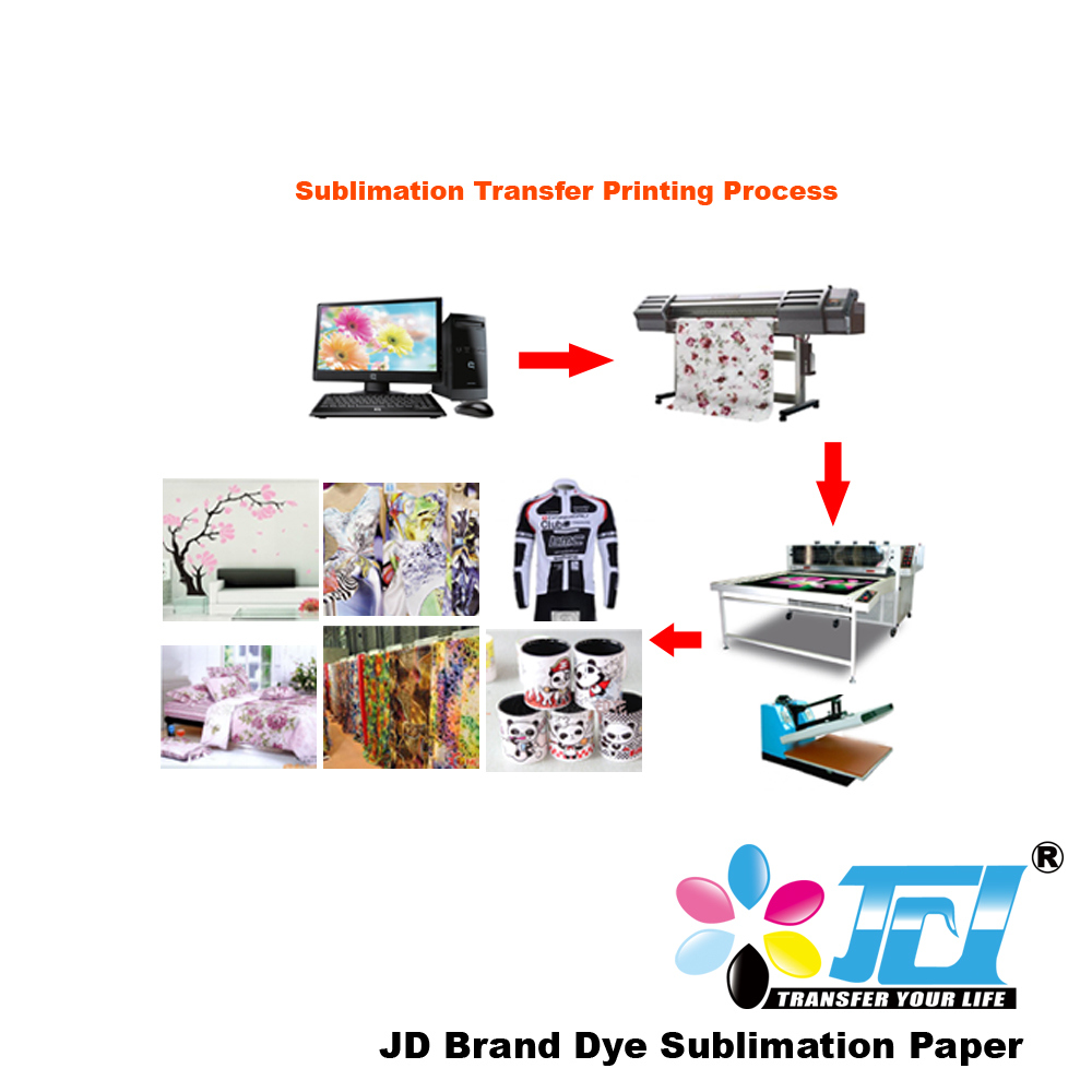 100GSM High Transfer Rate Dye Sublimation Paper Roll