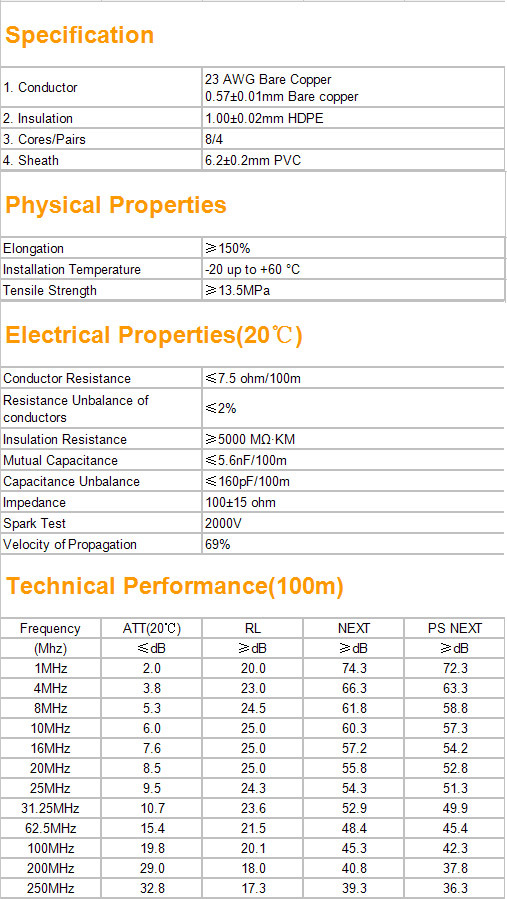 High Quality Jumpers Cables UTP CAT6 Network Cables