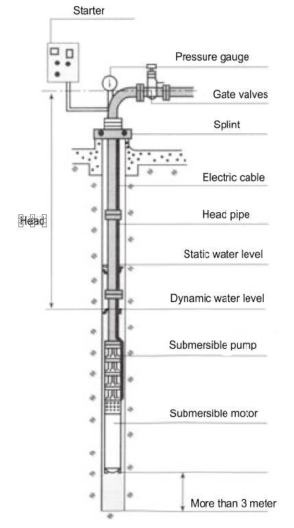 Qj High Pressure Industrial Ore, Oil Field Multistage Submersible Pump