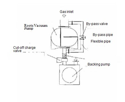 2HP Roots Booster Vacuum Pump