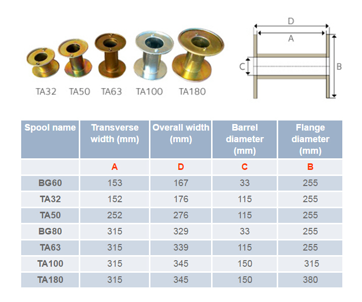 Ta100 Galvanized Saw Wire Bobbin