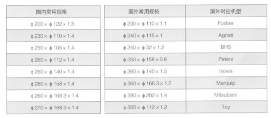 China Supplier Corrugated Paper Cutting Slitter Blade