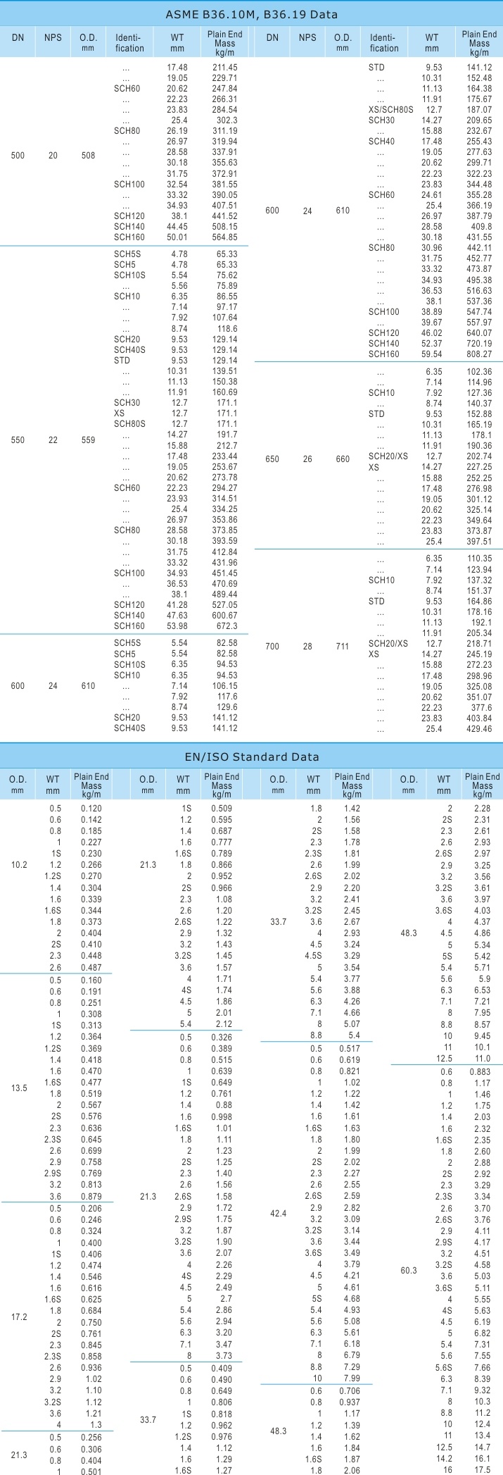 API/ASTM A790/A312/A106/A333 Seamless and Welded Steel Pipe