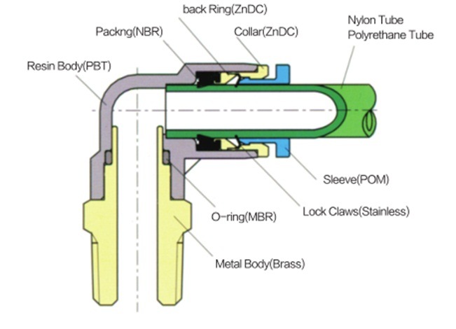 High Quality Push-in Quick Pneumatic Accessories