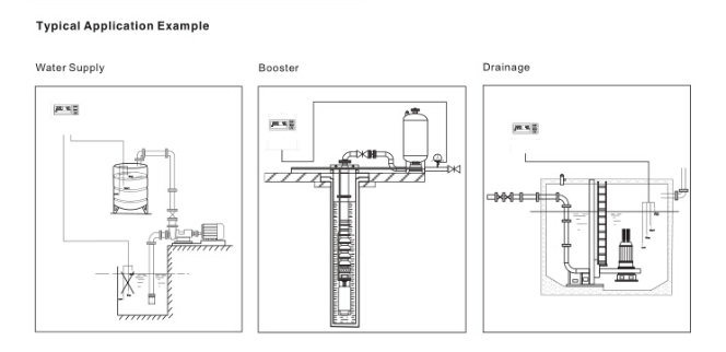 Single Phase Pump Control Box of S521