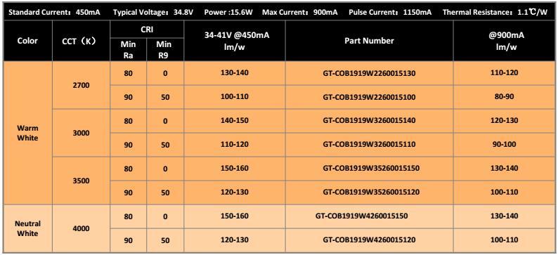 15W 18W 25W 30W 40W 50W 1919 COB LED for Down Lights Spots Ceiling Lights