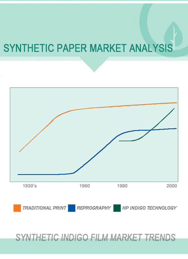 PE & Stone Powder Synthetic Paper for Supermarket Vegetable &Fruit Packing