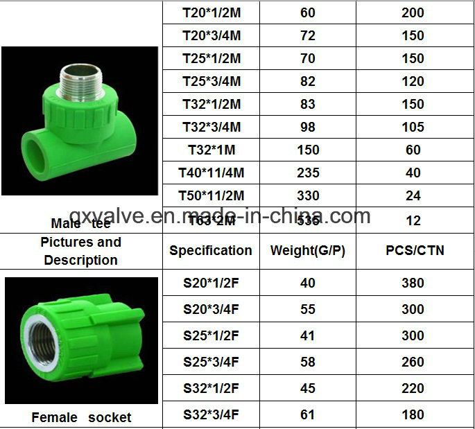 Plastic Pipe Fittings with PPR Pipe Fittings for Project Pn25
