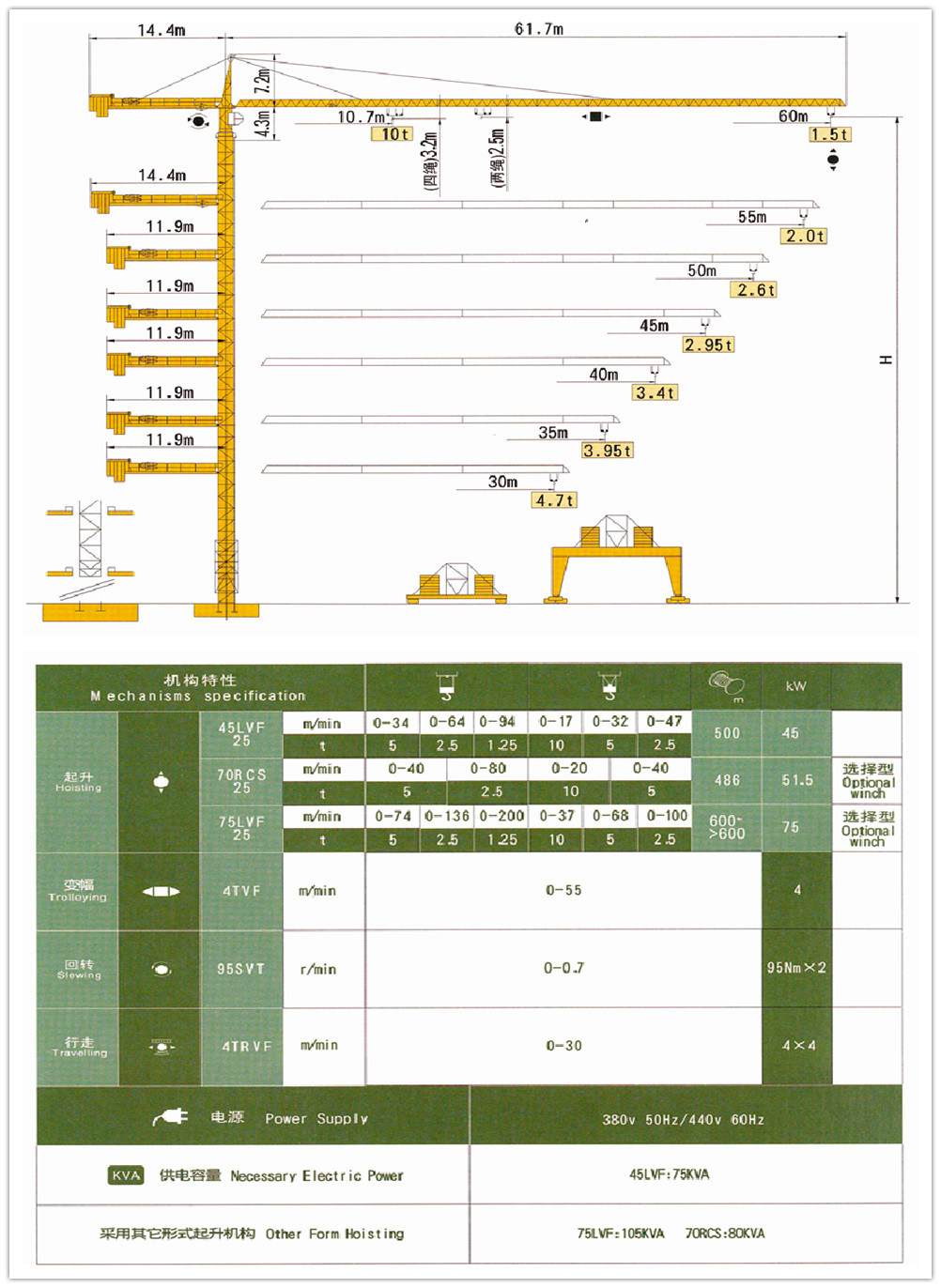 Construction Equipments Mc175 Self-Erecting Tower Crane with Ce ISO