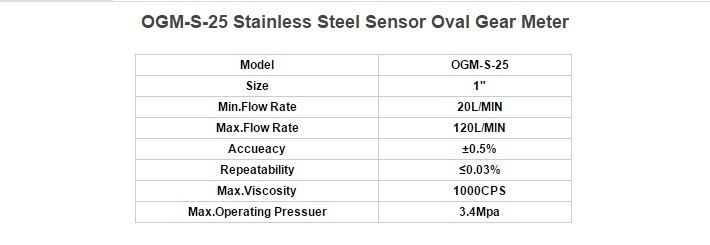 Ogm25 Stainless Steel Oval Gear Meter with Pulse Output