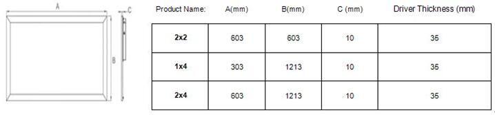 0-10V Dimming UL Dlc LED Panel Light