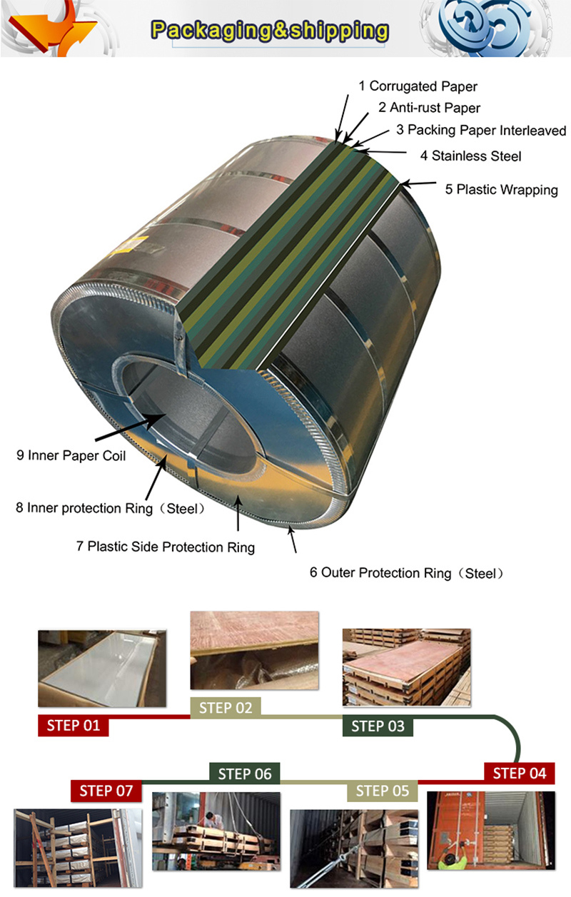 Hot Rolled 316L No. 1 Finished Stainless Steel Sheet