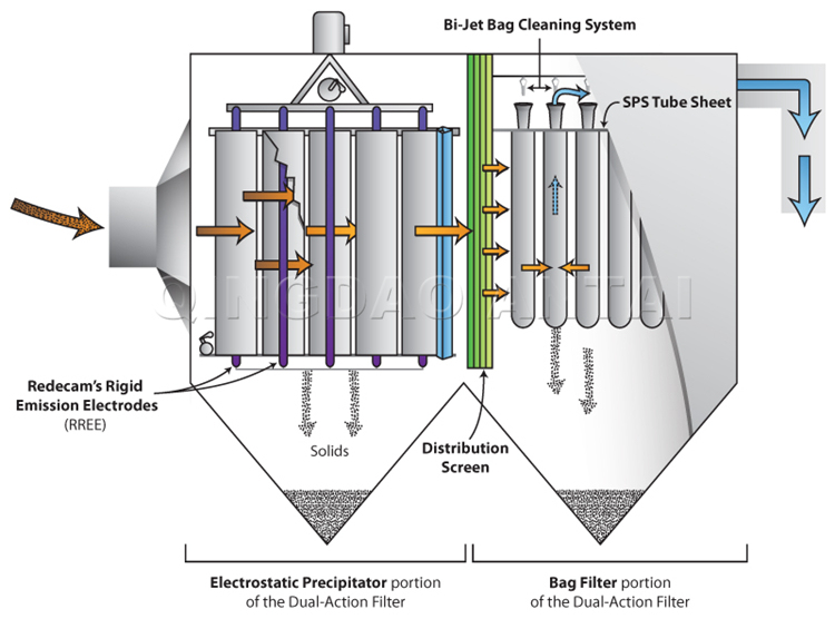 Air Duct Cleaning Equipment / Electrostatic Precipitator