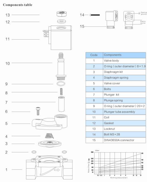 Dfd Series Water Air Solenoid Valve