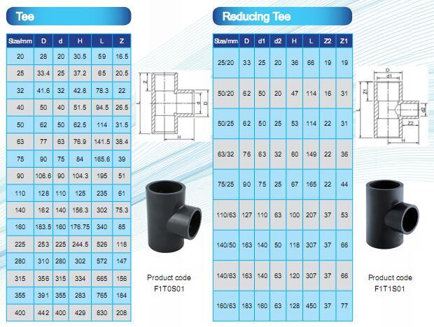 Pn16 PVC Cross UPVC Four Way Pipe Fitting