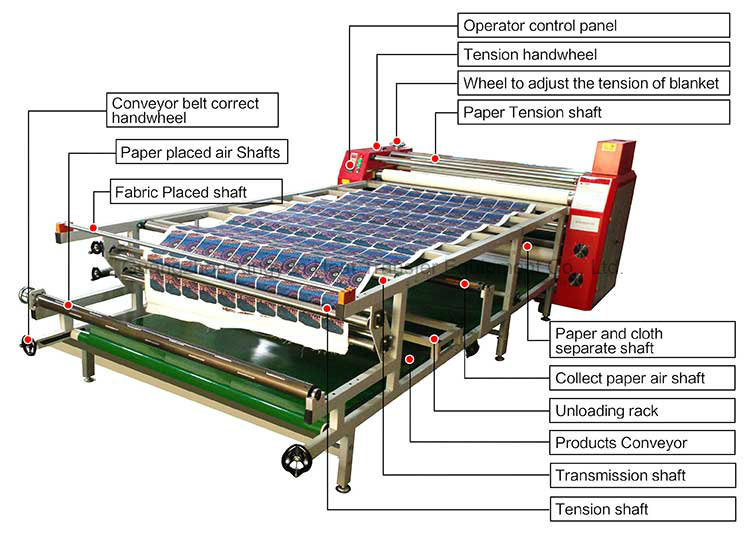 Roll to Roll Heat Transfer Printing Machine