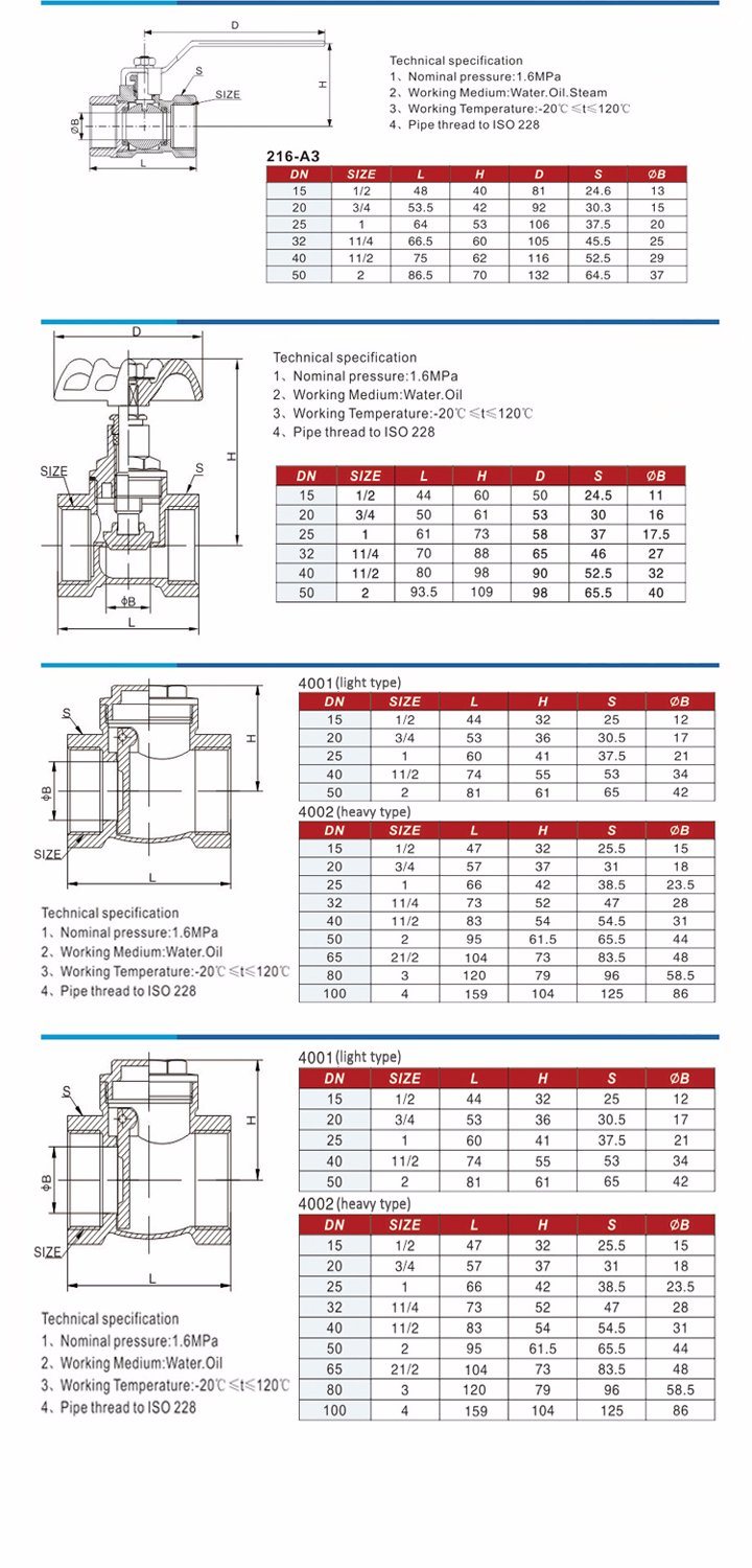 High Quality Pn16 Brass Globe Valve Stop Valve with Iron Handwheel for Water