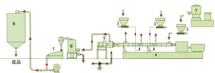 PE/PP High Filler Calcium Power Granulating Extruder Machinery