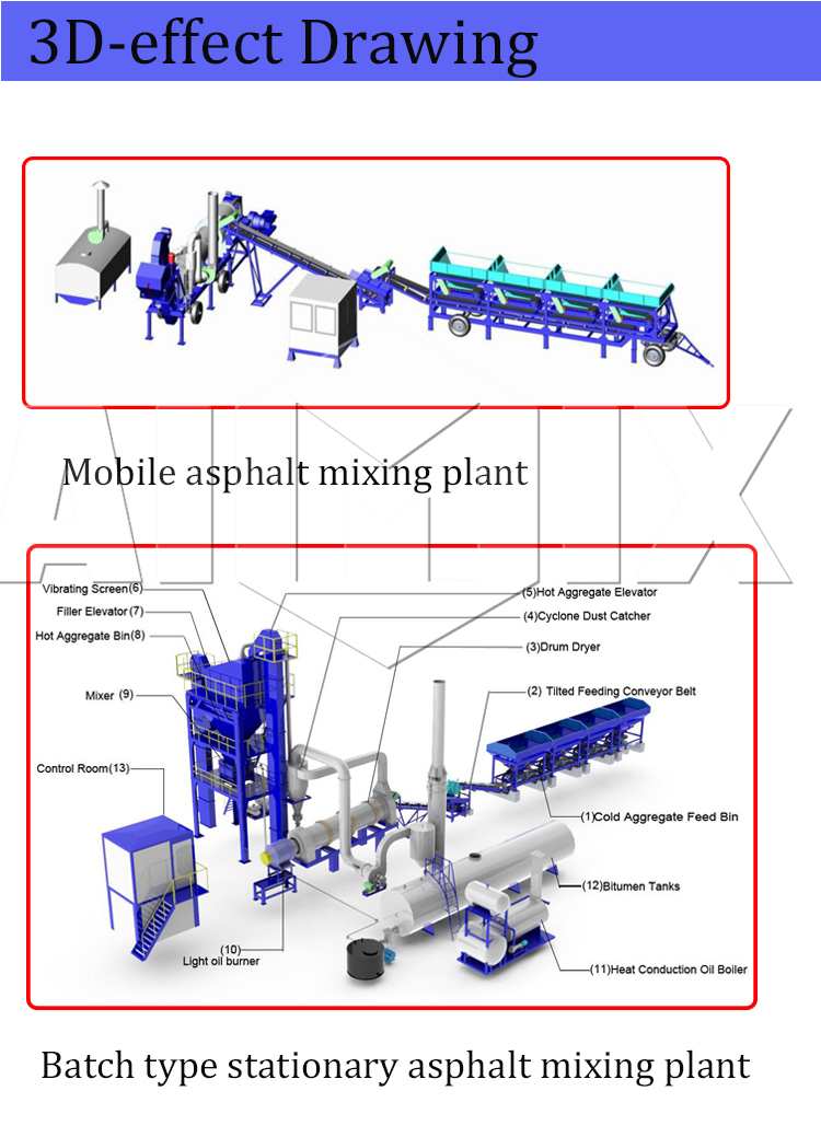 Mobile Automatic Asphalt Mixing Plant (LB40 40t/H) for Sale