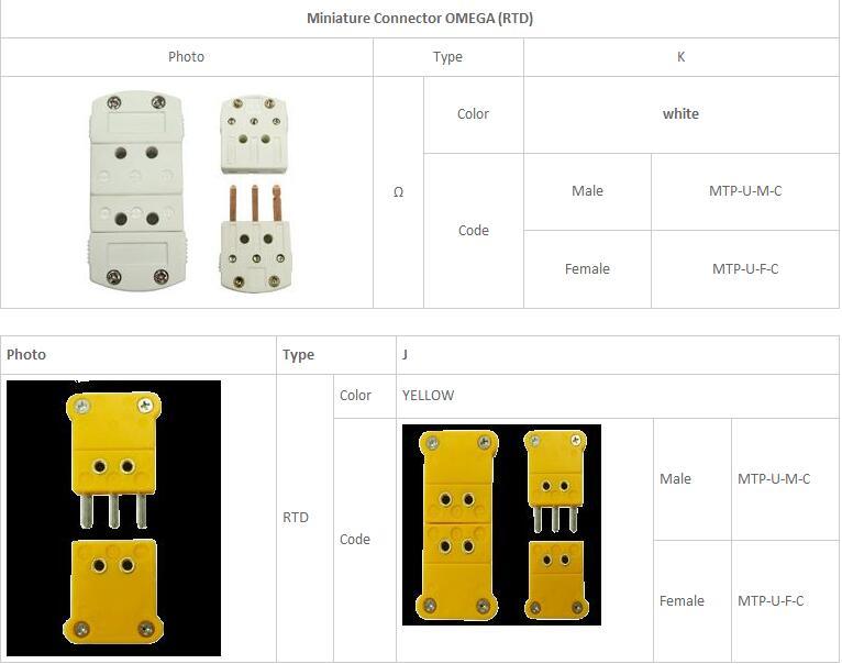 Shx-K-M. F Miniature Thermocouple Plug