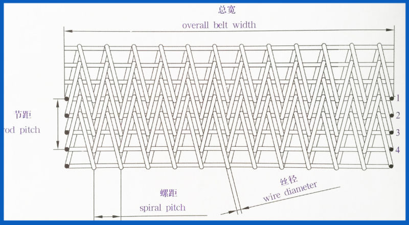 304 Stainless Steel Compound Balanced Wire Mesh Conveyor Belt