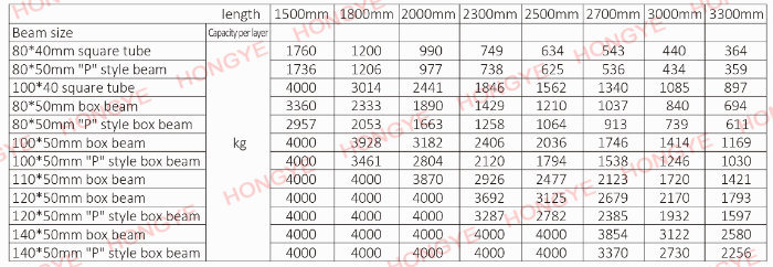 Heavy Duty Pallet Rack for Industrial Warehouse Storage Solutions