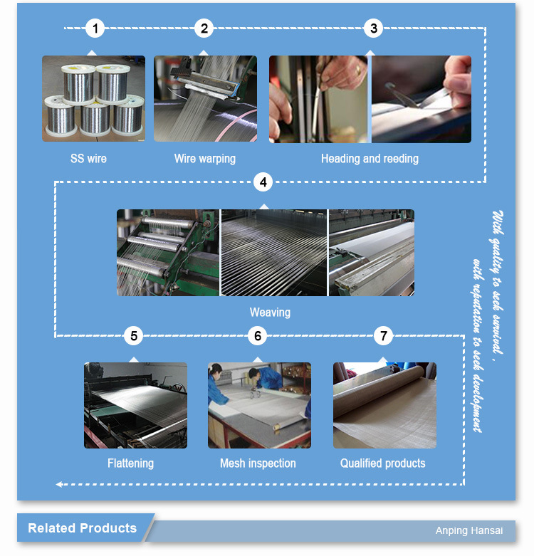 Stainless Steel Screen Mesh Weave Wire Mesh