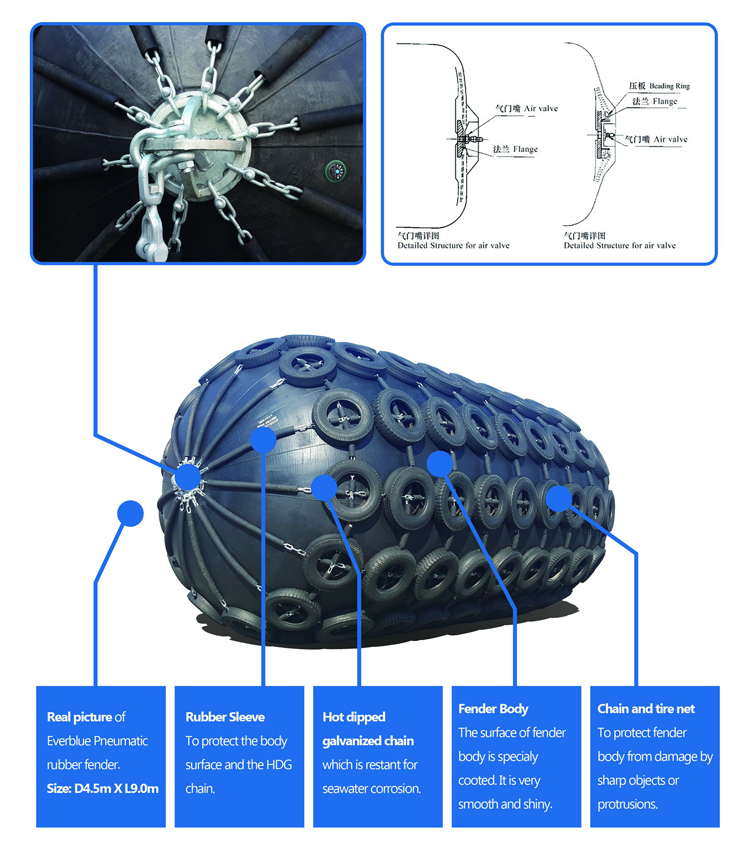 0.08MPa Evergreen Marine Pneumatic Rubber Fender for Ship/Dock Operation