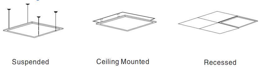 IP65 CCT LED Square Ceiling Panel Light