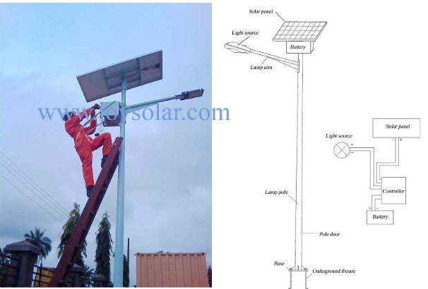 Ce Soncap IP65 Solar Power Street Light with Lithium Battery for Street