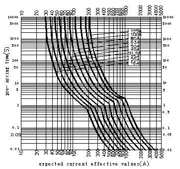 High Current Limiting Current Fuse for New-Energy 12kv Oil-Immersed Transformer