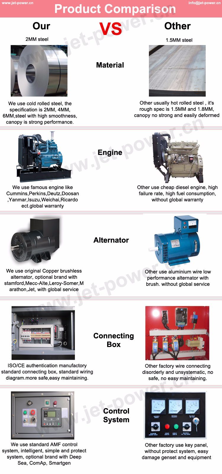 85kVA Diesel Generator Silent Generator Cummins Engine Silent Canopy