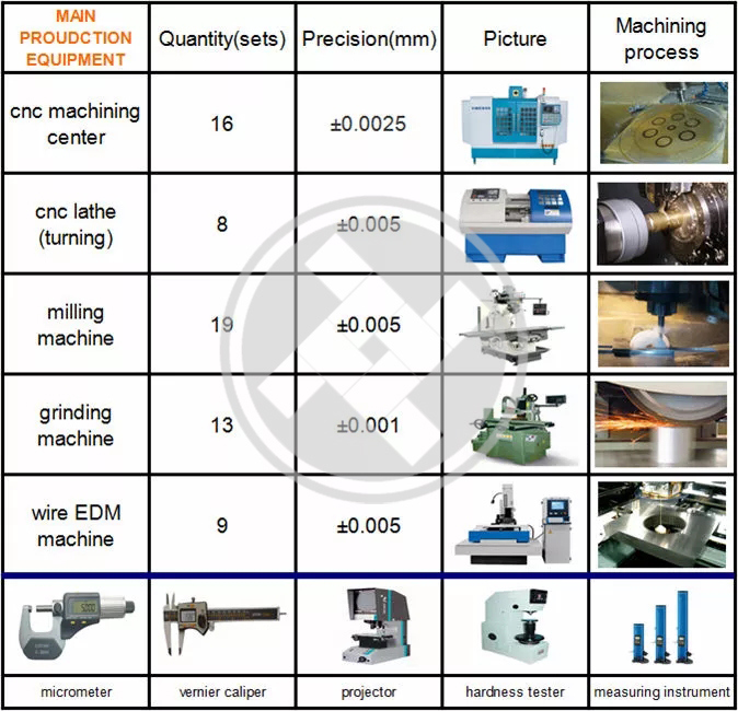 ISO 9001 Certified OEM Custom Metal Fabrication Machine Parts with Welding, Milling, Turning, Drilling, Powder Coating