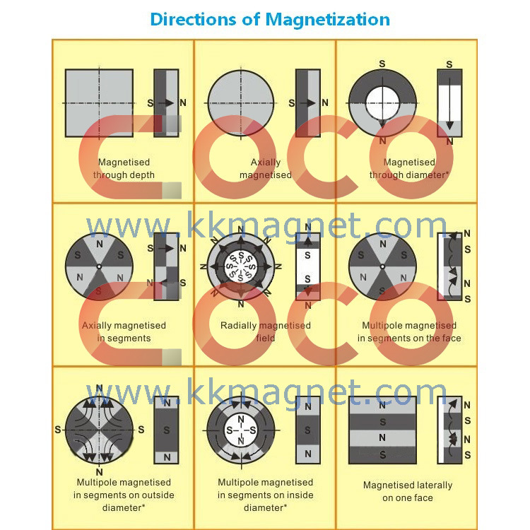 Arc Neodymium Permanent Motor Magnets