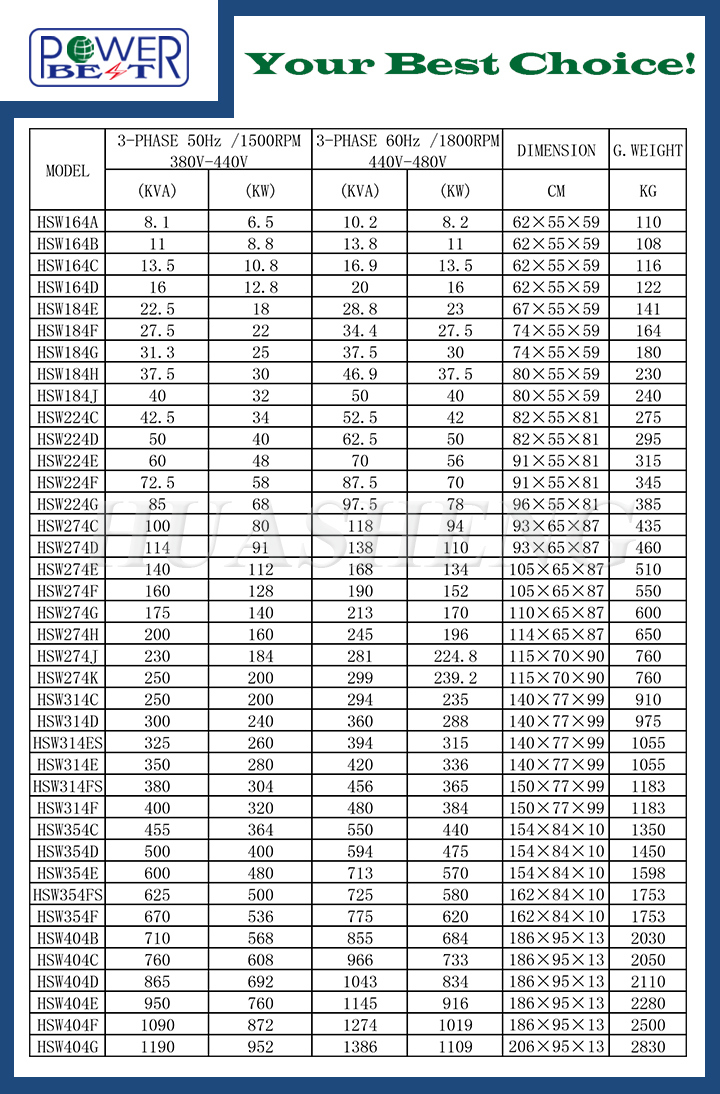 11kVA Manufacturer Brushless Auto Alternator Price for Diesel Generator