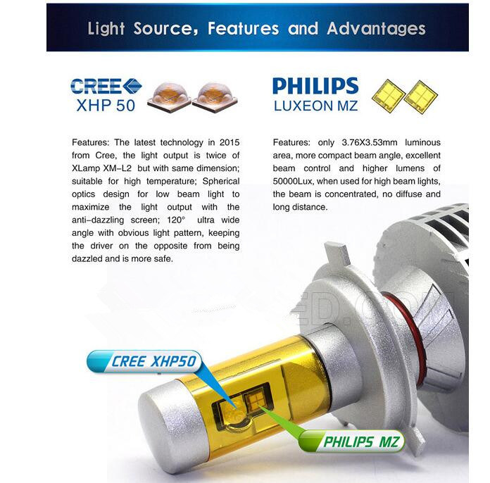 9012 LED Headlight with Ce RoHS