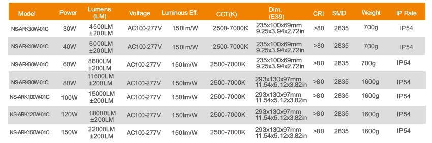 180 Degree LED Retrofit Lamp with Base Rotatable