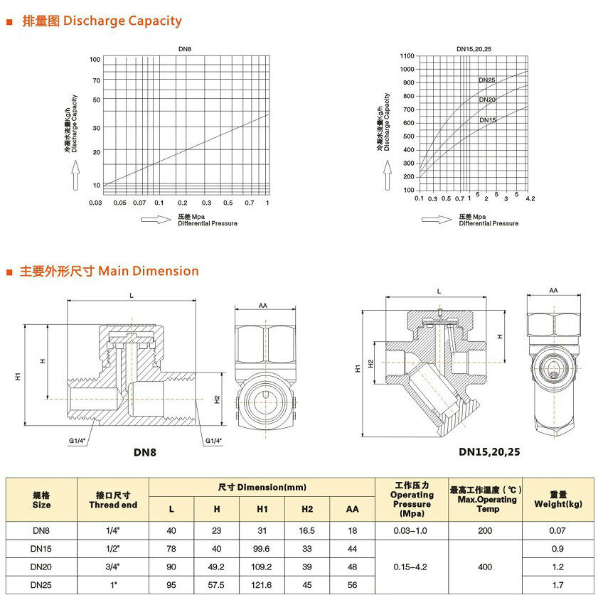 Ca40 Thermodynamic Steam Trap