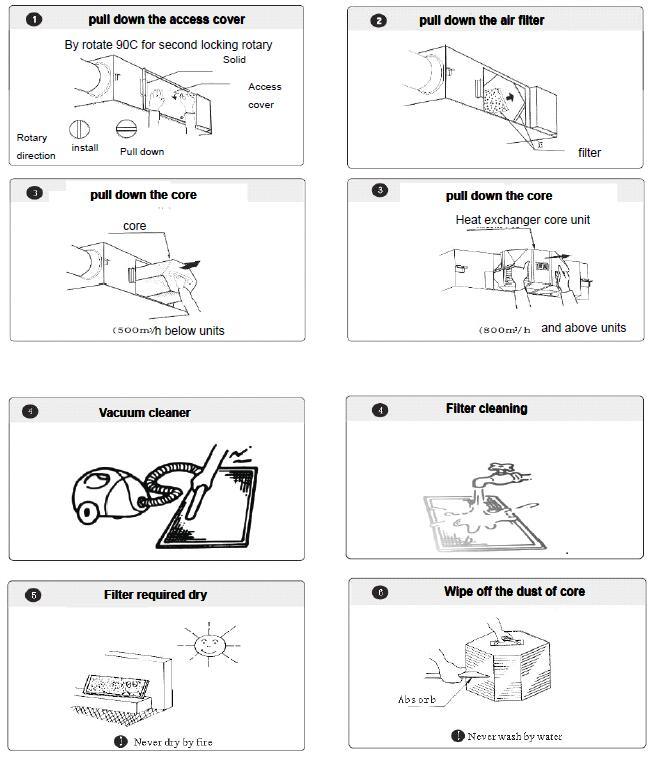 Heat Recovery Ventilator (CE Certification)