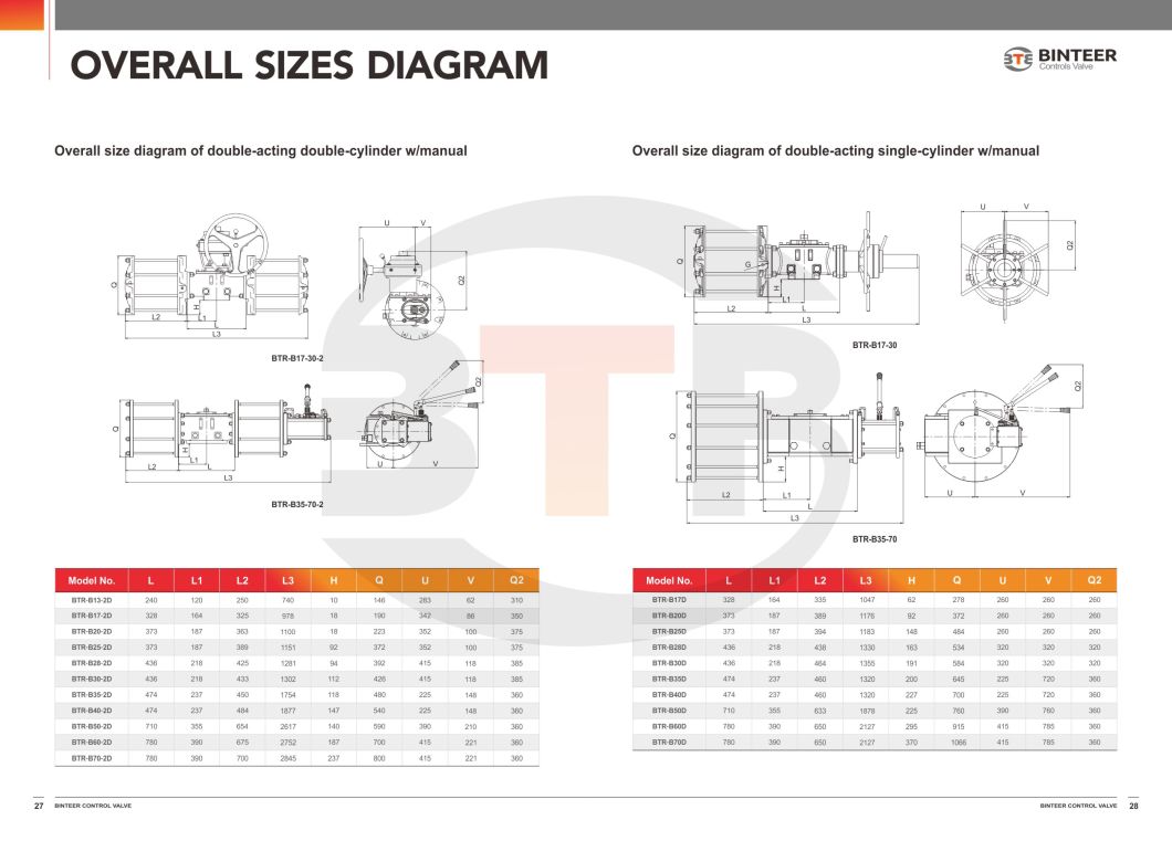 Aw Cylinder Good Price Pneumatic Actuator