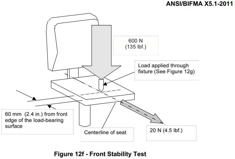 BIFMA X5.1 Chair Front Rear Stability Lab Equipment