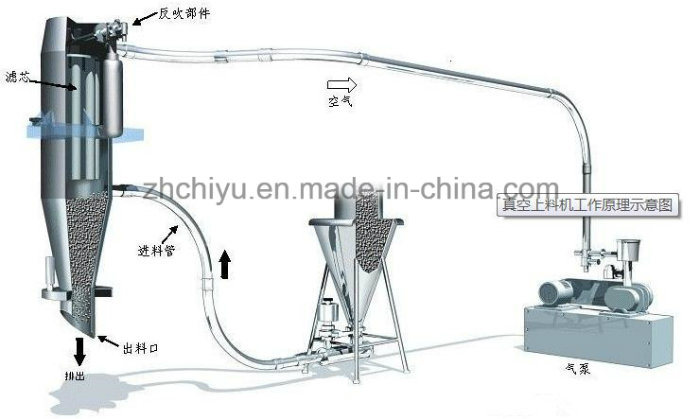Vacuum Hopper Loader for Insulated PVC Cable Wire Production Line