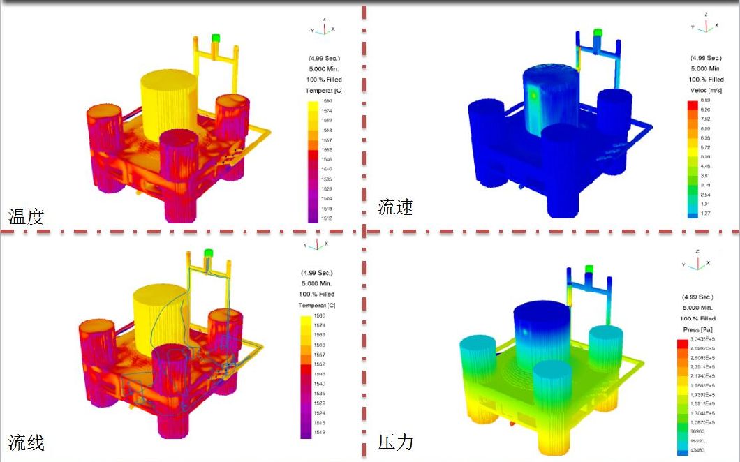 Zg270-500 Bearing Housing for Cement Mill