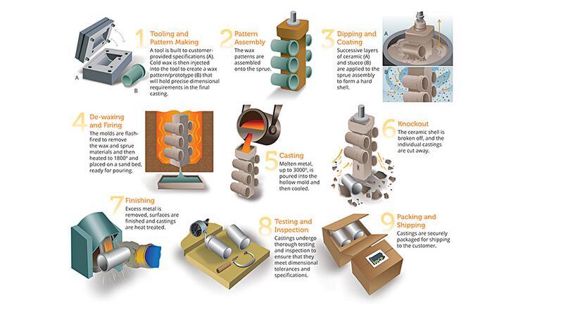 Precision Investment Casting for Pump Part