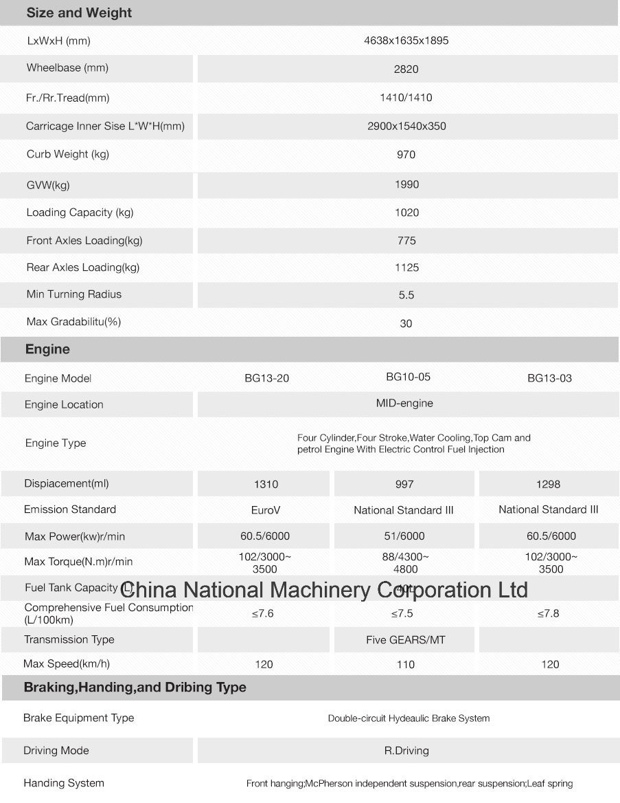 China Cheapest/Lowest Dongfeng/DFAC/Dfm V21 Rhd/LHD Mini Truck/Small Truck/Mini Cargo Truck/Mini Van