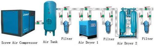 Screw Compressor Compressed System Purifier HEPA Air Filters Cartridge